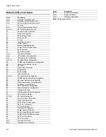 Preview for 62 page of GE Security FireShield FS1004 Technical Reference Manual