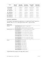 Предварительный просмотр 9 страницы GE Security GEC-16VARHUB-4 Installation Sheet