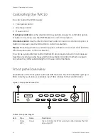 Preview for 14 page of GE Security TruVision DVR 10 User Manual