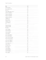 Preview for 114 page of GE Security Vigilant VS1 Technical Reference Manual