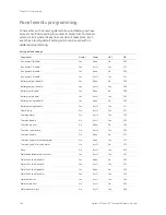 Preview for 158 page of GE Security Vigilant VS1 Technical Reference Manual