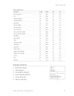 Preview for 159 page of GE Security Vigilant VS1 Technical Reference Manual