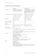 Preview for 214 page of GE Security Vigilant VS1 Technical Reference Manual