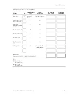 Preview for 219 page of GE Security Vigilant VS1 Technical Reference Manual