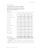 Preview for 223 page of GE Security Vigilant VS1 Technical Reference Manual