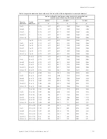 Preview for 231 page of GE Security Vigilant VS1 Technical Reference Manual