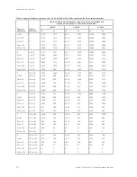 Preview for 232 page of GE Security Vigilant VS1 Technical Reference Manual