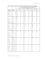 Preview for 233 page of GE Security Vigilant VS1 Technical Reference Manual