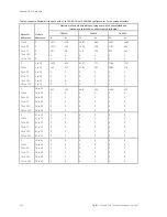 Preview for 234 page of GE Security Vigilant VS1 Technical Reference Manual