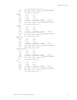 Preview for 237 page of GE Security Vigilant VS1 Technical Reference Manual