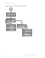 Preview for 260 page of GE Security Vigilant VS1 Technical Reference Manual