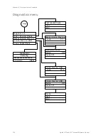 Preview for 264 page of GE Security Vigilant VS1 Technical Reference Manual