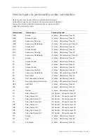 Preview for 274 page of GE Security Vigilant VS1 Technical Reference Manual