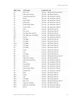 Preview for 275 page of GE Security Vigilant VS1 Technical Reference Manual