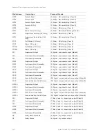 Preview for 276 page of GE Security Vigilant VS1 Technical Reference Manual