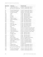 Preview for 278 page of GE Security Vigilant VS1 Technical Reference Manual