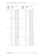 Preview for 97 page of GE Security ZP3 Installation & Maintenance Manual