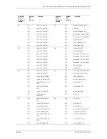 Preview for 98 page of GE Security ZP3 Installation & Maintenance Manual