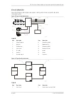 Preview for 114 page of GE Security ZP3 Installation & Maintenance Manual