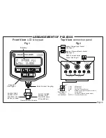 Предварительный просмотр 12 страницы GE Sensing Druck PC6-IDOS User Manual