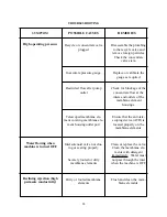 Preview for 33 page of GE 000 gpd Operation And Maintenance Manual