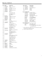 Preview for 3 page of GE 040309-0 Illustrated Parts List