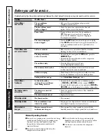 Preview for 22 page of GE 10 ACB AJCQ 10 and Owner'S Manual