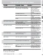 Preview for 5 page of GE 106663 Owner'S Manual