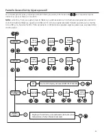 Preview for 61 page of GE 15k Operator'S Manual