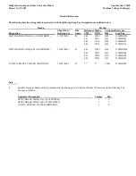 Preview for 79 page of GE 15LSWGR901 Operation & Maintenance Manual