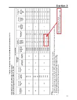 Preview for 80 page of GE 15LSWGR901 Operation & Maintenance Manual