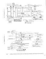 Preview for 101 page of GE 15LSWGR901 Operation & Maintenance Manual