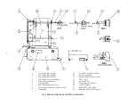 Preview for 185 page of GE 15LSWGR901 Operation & Maintenance Manual