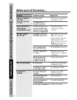 Preview for 32 page of GE 162D3941P005 Owner'S Manual