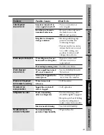 Preview for 33 page of GE 162D3941P005 Owner'S Manual