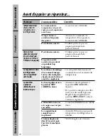 Preview for 68 page of GE 162D3941P005 Owner'S Manual