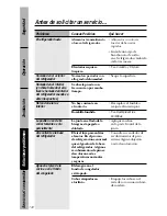 Preview for 108 page of GE 162D3941P005 Owner'S Manual