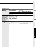 Preview for 36 page of GE 162D7742P004 Owner'S Manual