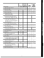 Preview for 7 page of GE 164 D2092P167 Use And Care Manual