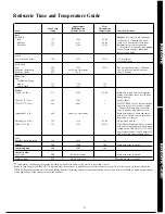 Preview for 19 page of GE 164 D2092P167 Use And Care Manual