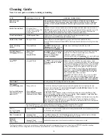 Preview for 24 page of GE 164 D2092P167 Use And Care Manual