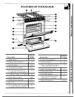 Preview for 7 page of GE 164 D2588P120 Use And Care Manual