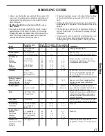 Preview for 17 page of GE 164D2966P079 Use And Care Manual