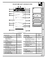 Preview for 5 page of GE 164D2966P205-1 Use And Care Manual