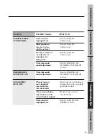 Preview for 49 page of GE 164D3333P034 Owner'S Manual