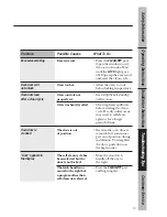 Preview for 51 page of GE 164D3333P034 Owner'S Manual