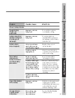 Preview for 53 page of GE 164D3333P034 Owner'S Manual