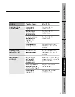 Preview for 53 page of GE 164D3333P069 Owner'S Manual