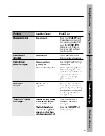 Preview for 55 page of GE 164D3333P069 Owner'S Manual