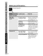 Preview for 58 page of GE 164D3333P069 Owner'S Manual